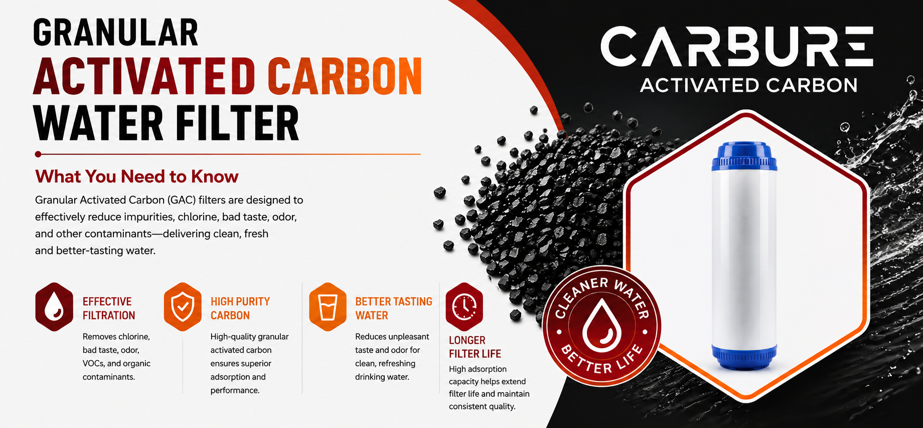 How Granular Activated Carbon Water Filter Works